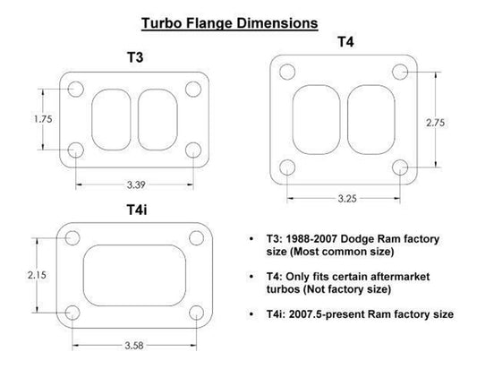 Turbo Flange dimensions: How to Choose the Correct Flange For Your Turbocharger